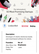 灵心巧手入选“2025最具潜力草创公司”登顶全球